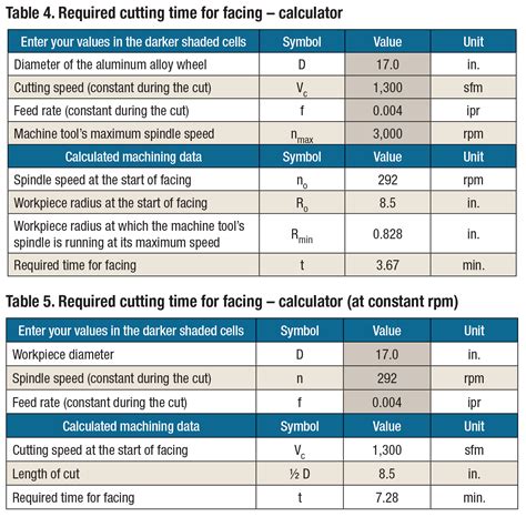 machining cutting rate calculator